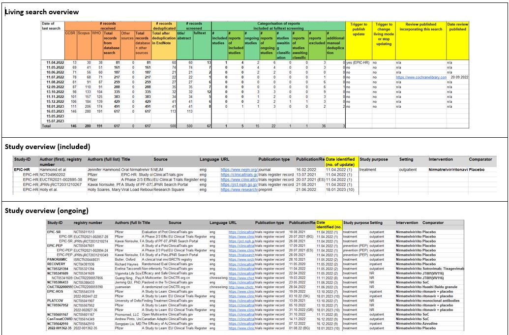 Living Systematic Reviews (LSRs) – A New Approach To Conducting ...